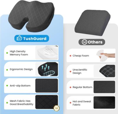 TushGuard Seat Cushion - Memory Foam Cushion for Office Chair, Car Seat, Airplane, Bleacher - Sciatica & Hip & Coccyx Pain Relief Desk Chair Cushion for Long Sitting Office Workers, Car Drivers - Image 5