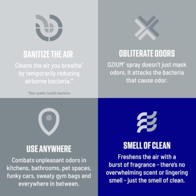 Ozium 3.5oz Air Sanitizer Spray & Odor Eliminator for Homes, Cars, Offices and More, New Car Smell, (Pack of 2) - Image 4