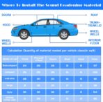 Zhengmy 53.9 Sqft 196 Mil Car Heat Sound Insulation Mat Automotive Noise Deadening Mat with Rubber Roller Auto Sound Deadener Self Adhesive Heat Insulation for Hood Ceiling Door(20 x 394 Inch) - Image 5