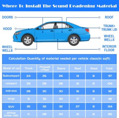 Zhengmy 53.9 Sqft 196 Mil Car Heat Sound Insulation Mat Automotive Noise Deadening Mat with Rubber Roller Auto Sound Deadener Self Adhesive Heat Insulation for Hood Ceiling Door(20 x 394 Inch) - Image 5