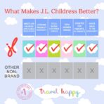 J.L. Childress Padded Backpack Car Seat Bag - Car Seat Travel Bag for Airplane, Cover Fits Most Baby & Infant Carriers & Boosters, Airport Accessories for Gate Check or Baggage Check - Ultimate, Black - Image 9