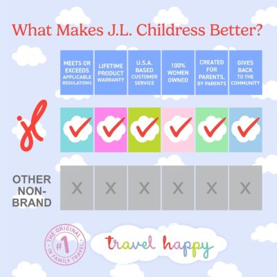 J.L. Childress Padded Backpack Car Seat Bag - Car Seat Travel Bag for Airplane, Cover Fits Most Baby & Infant Carriers & Boosters, Airport Accessories for Gate Check or Baggage Check - Ultimate, Black - Image 9