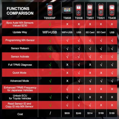 Autel MaxiTPMS TS508WF Kit TPMS Programming Tool, with 8pcs MX Sensors, 2026 Tire Sensor Programmer, TPMS Relearn/Reset, Activate/Read/Copy Sensors, Upgrade of TS508K/TS508/TS408/TS501/TS601 - Image 3