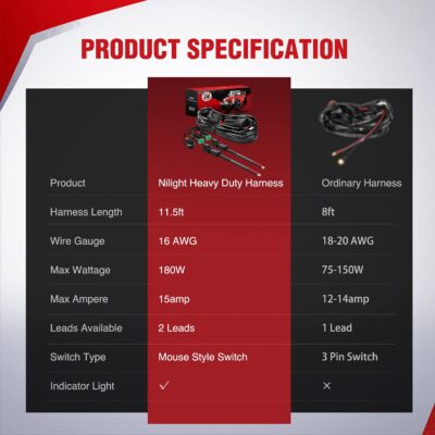 Nilight 10016W DT Wiring Harness Kit for LED Light Bars - 12V On/Off Switch, Power Relay, Blade Fuse - 2 Leads - Image 8