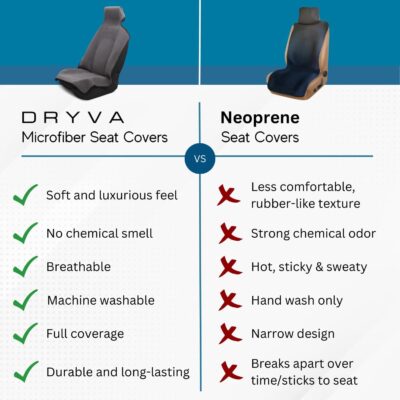 DryvaSeat - Premium Microfiber Towel Car Seat Cover - Waterproof & Sweatproof - Universal Fit, Machine Washable, Non-Slip - Seat Protector for Car, Truck, SUV, Van (Gray, 1 Pack) - Image 4