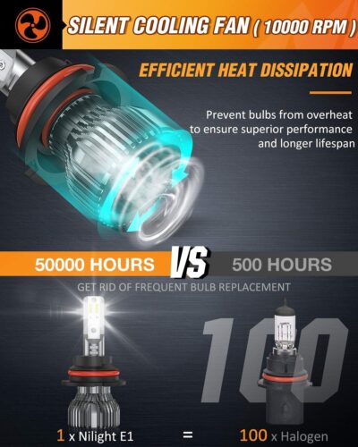 Nilight 9007 LED Bulbs, 350% Brighter, 10000LM HB5 LED High and Low Dual Beam Bulbs 6000K Cool White, Compact Size, Pack of 2 - Image 4