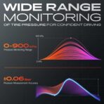 A-Premium 4PCS Pre-Programmed TPMS Sensor Tire Pressure Monitoring Sensor - Compatible with Subaru Forester, Impreza, Legacy, Outback, Tribeca, WRX, WRX STI, XV Crosstrek - 315MHz - Relearn Required - Image 7