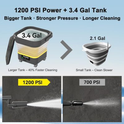 Portable Cordless Pressure Washer with Tank: 1200 PSI Foldable Power Washer – 3.4 Gal Tank, 7-Level Adjustable Sprayer & 360° Nozzle – Compact Electric Cleaner for Car, Garden, Patio, Camping - Image 2