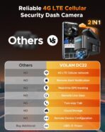Volam 4G LTE Cellular Dash Cam with Live Streaming & GPS Tracking - Dual Car Security Camera with Remote Live View,Cloud Storage,AI Motion Detection,Sentry Mode, Anti-Theft Protection for Vandalism - Image 5