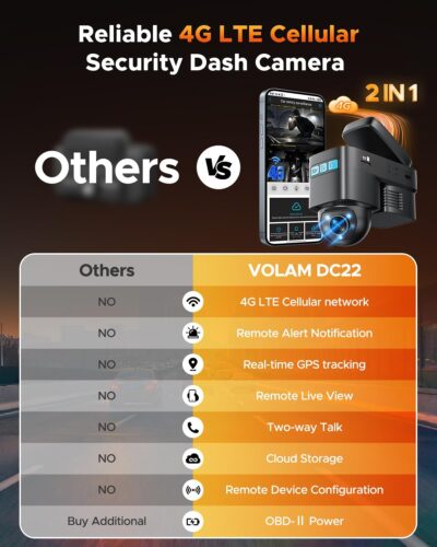 Volam 4G LTE Cellular Dash Cam with Live Streaming & GPS Tracking - Dual Car Security Camera with Remote Live View,Cloud Storage,AI Motion Detection,Sentry Mode, Anti-Theft Protection for Vandalism - Image 5