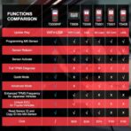 Autel MaxiTPMS TS508WF TPMS Programming Tool, WiFi Relearn & Reset for Tire Pressure Sensors, Diagnose, Activate & Program MX-Sensors (315/433MHz), OBD2 Scanner, Free Lifetime Updates - Image 3