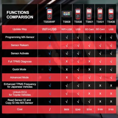 Autel MaxiTPMS TS508WF TPMS Programming Tool, WiFi Relearn & Reset for Tire Pressure Sensors, Diagnose, Activate & Program MX-Sensors (315/433MHz), OBD2 Scanner, Free Lifetime Updates - Image 3