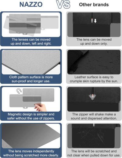 NAZZO Polarized Car Sun Visor Extension, Upgraded Magnetic Sunshade with PC Lens, Anti-Glare Car Visor Sun Blocker for Safe Driving, UV-Filtering/Protection - Image 4