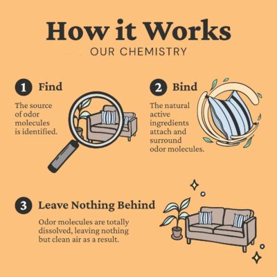 Fresh Wave Orange Odor Removing Gel, 7 oz., Pack of 3 - Image 9