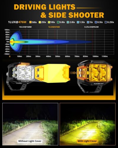 Auxbeam 4 Inch LED Pod Light, 92W V-MAX Series Square Offroad Driving with Amber DRL, 270° Spot Flood Combo Beam Side Shooter Cube Work Auxiliary Lights with Yellow Cover for Truck SUV ATV UTV - Image 4
