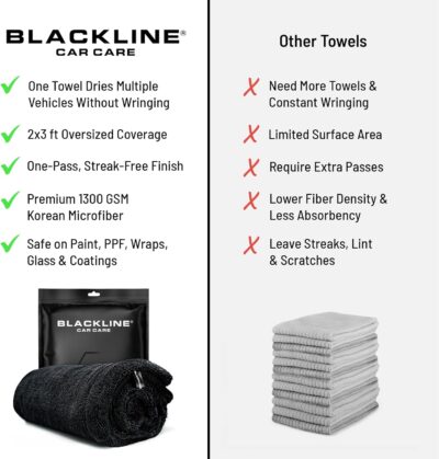 Blackline 24"x36" Twisted-Loop Car Drying Towel, 1300GSM, Streak Free, Lint Free, Reusable - Car Accessories, Microfiber Cleaning Cloth for Car, Truck, SUV - One Pass is All You Need - Image 5