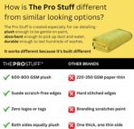 The Pro Stuff® Car Detailing Microfiber Towels - 600 GSM Thick Plush Auto Towels | Super Soft Dual-Sided for Cleaning, Washing, Buffing | Tagless, Scratch-Free, Lint Free Cloth (16"x16") (3) - Image 3