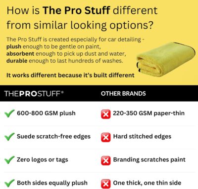 The Pro Stuff® Car Detailing Microfiber Towels - 600 GSM Thick Plush Auto Towels | Super Soft Dual-Sided for Cleaning, Washing, Buffing | Tagless, Scratch-Free, Lint Free Cloth (16"x16") (3) - Image 3