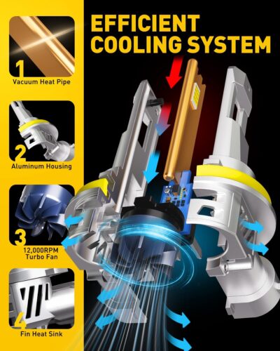 AUXITO 9005/HB3 H11/H9/H8 Fog Light, 62000LM 900% Brighter H8 H9 HB3 Bulbs Combo 5 Mins Install, Plug-N-Play, IP68 Waterproof, Pack of 4 - Image 4