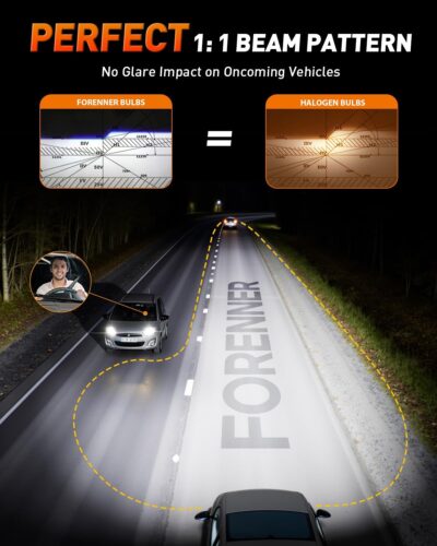 FORENNER 9005 9006 Light Bulbs Combo, 900% Ultra Brightness, Real 1:1 Mini Halogen Size, HB3 HB4 Fog Light 6500K Cool White, 50000Hrs Long Service Life, Plug and Play, lP68, Pack of 4. - Image 3