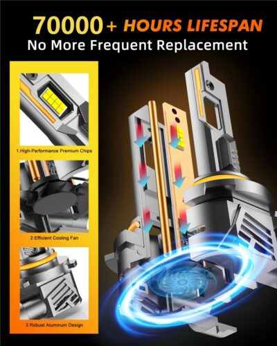 2026 Latest 60,000LM 9012/Hir2 Light Bulbs, 1000% Brightness No Flickering, 70K+ Hours Lifespan, 1:1 Mini Size, CANBUS Ready with Cooling Fan, IP68 Waterproof, Plug N Play, Pack of 2 - Image 6