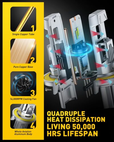 AUXITO H13 Bulbs, 900% Ultra-Bright 9008 Light, Direct Insert 5 Mins Installation, 60000Hrs Long Lifespan, No Flicker, 99% Compatibility, Pack of 2 - Image 4