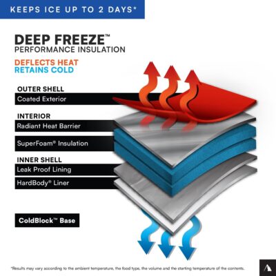 Titan by Arctic Zone Deep Freeze Cooler - Zipperless Hardbody Cooler - Deep Freeze Insulation, HardBody Liner, and SmartShelf - Image 5