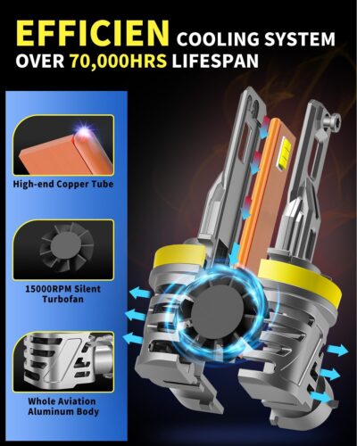 Ursprung 𝟐𝟎𝟐𝟔 𝐔𝐩𝐠𝐫𝐚𝐝𝐞 H11 9005 LED Bulbs Combo, 𝟏𝟒𝐗 Super Brighter, 6500K Cool White, 1:1 Mini Size H8/H9 HB3 Light Bulbs, 10+ Lifespan, Plug & Play - Image 7