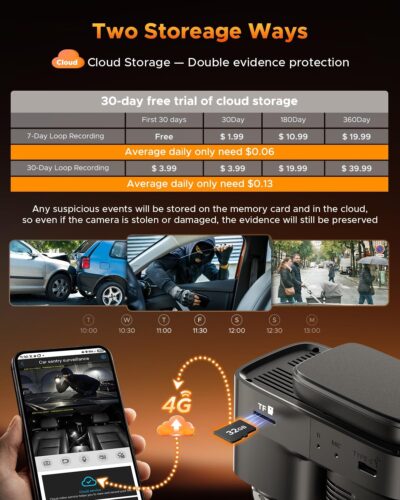 Volam 4G LTE Cellular Dash Cam with Live Streaming & GPS Tracking - Dual Car Security Camera with Remote Live View,Cloud Storage,AI Motion Detection,Sentry Mode, Anti-Theft Protection for Vandalism - Image 9