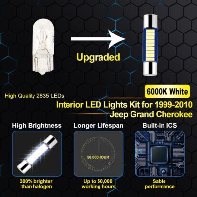 EASY EAGLE LED Interior Car Lights for Grand-Cherokee-1999-2010: 14 Piece Kit White LED Light Bulbs - Super Bright 6000K + Install Tool - Image 4