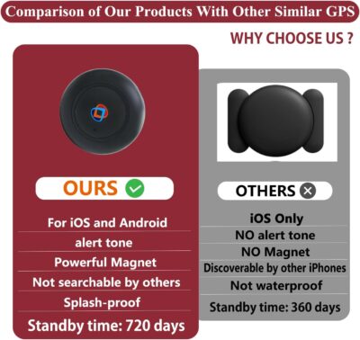 GPS Tracker for Vehicles,Car GPS Tracker Portable Real Time Magnetic GPS Tracking Device,Full Global Coverage Location Tracker for Kids,Dogs,Trucks/Person,No Subscription Required/No Monthly Fee - Image 5