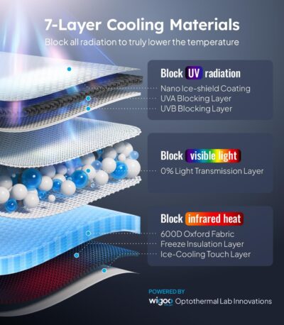 2025 Ice-Shield Car Windshield Sun Shade [100% Sun Block, 4th-Gen Cooling Tech] Reflective Heat Insulation, Portable Foldable Front Window Sunshade Umbrella for Sedans/SUVs - Universal Fit 57"x32" - Image 3