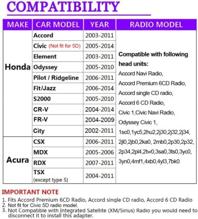 Bluetooth Car Kit, 3 in 1 Car Audio Input Adapter with AUX USB Bluetooth for Honda Accord Civic CRV Odyssey Fit Pilot Element Ridgeline Acura MDX TSX CSX - Image 6