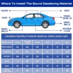 Zhengmy 10.8 Sqft 196 Mil Car Heat Sound Insulation Mat Automotive Noise Deadening Mat with Rubber Roller Auto Sound Deadener Self Adhesive Heat Insulation for Hood Ceiling Door(20 x 79 Inch) - Image 6