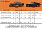 kayme 7 Layers Car Cover Custom Fit for Honda Accord Sedan/Coupe (2001-2025) Waterproof All Weather for Automobiles, Outdoor Full Cover Rain Sun UV Protection with Zipper Cotton/Black - Image 6