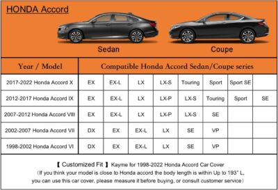 kayme 7 Layers Car Cover Custom Fit for Honda Accord Sedan/Coupe (2001-2025) Waterproof All Weather for Automobiles, Outdoor Full Cover Rain Sun UV Protection with Zipper Cotton/Black - Image 6