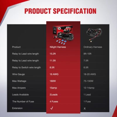 Nilight - 10009W - NI-WA05 LED Light Bar Wiring Harness Kit 12V On off Switch Power Relay Blade Fuse for Off Road LED Work Light Bar,2 years Warranty - Image 8