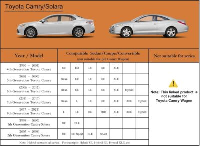 Kayme 6 Layers Car Cover Custom Fit for Toyota Camry Sedan/Solara (1996-2025) Waterproof All Weather for Automobiles, Outdoor Full Cover Rain Sun UV Protection with Zipper Cotton/Silver - Image 6