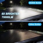 H11/H9/H8 and 9005/HB3Light Bulbs Combo, 800% Brighter (70000LM), 6500K Fog Lights Cool White, Plug-N-Play, Pack of 4 + with Free White Installation Gloves - Image 2