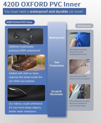 Car Cover Waterproof All WeatherCustom Fit for Chevy Camaro 2010-2025, Heavy Duty Outdoor Full Exterior Cover for Automobiles, Sun Rain UV Dust Snow Protection with Door Zipper-Black - Image 4