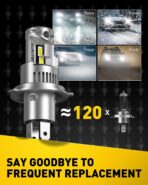 AUXITO H4/9003 Bulbs, 80,000LM 15X Super Output, 6500K Cool White, Long Lifespan, 1:1 Mini Size Replacement Light Bulbs, Plug-N-Play, Pack of 2 - Image 4