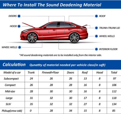 Car Heat Sound Deadening Insulation Mat, Sound Deadener & Heat Insulation Pad for Auto Hood Engine Roof Door and Trunk - 197mil 21.6sqft - 40 Inch x 40 Inch - 2PACK, Aluminum Foil - Image 7
