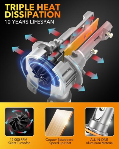 OXILAM 9006 LED Bulbs, 800% Brighter 30000LM, 6500K White HB4 CANBUS Ready LED Bulbs for Low Beam Replacement, Pack of 2 - Image 5