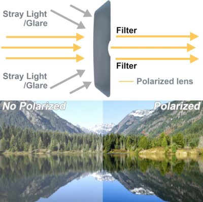 Sun Visor Extender for Car, Polarized Sun Visor for Car, Adjustable Cars Visor Extender Sun Blocker,Sunvisor Extension Protect from Snow Blindness,Glare and Harmful Light(1PCS) - Image 8