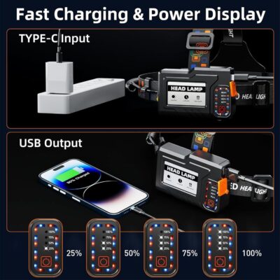 Rechargeable Headlamp 90000 Lumens, Super Bright LED Head Lamp with Motion Sensor, 12 Modes, IPX7 Waterproof Headlight, 125° Adjustable, HeadLamps for Adults, Camping, Outdoors & Hard Hat Light (2) - Image 4