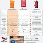 Fire Blanket - 1500F CE Certified Emergency Fire Blanket for Home and Kitchen. 500GSM Fabric & 0.5mm Thick - 100% Fiberglass Fire Extinguisher for Car,Warehouse Office - 2pc (40x40 inches) by Supa Ant - Image 8