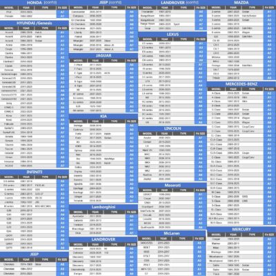 6 Layers Car Cover Waterproof All Weather for Automobiles, Size A3 with Zipper Cotton Fit for Toyota Camry, Honda Accord, Ford Mustang, Chevy Camaro/Malibu,Kia Optima/K5 (187-198 inch) - Image 4