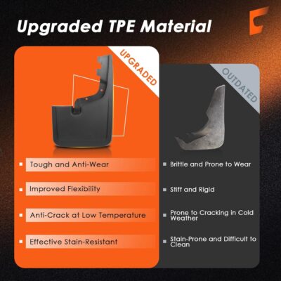 Upgraded Mud Flaps Fit for Ford F150 2026 2025 2024 2023 2022 2021, Mud Flaps for Pickup Trucks Splash Guard Compatible with 2025 Ford F150 Accessories, No Drilling Mud Gards Mudflaps, Set of 4 - Image 3