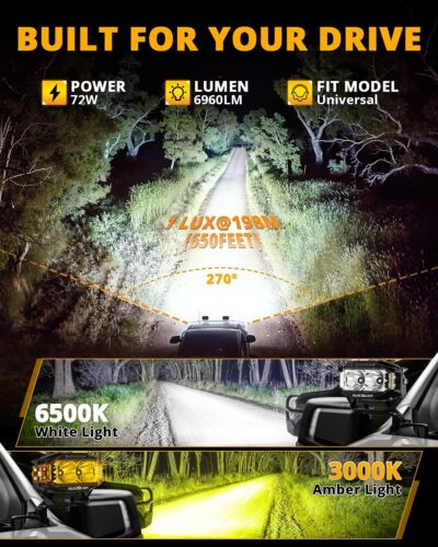 Auxbeam V-MAX Series 4 Inch LED Pod Driving Lights, 72W Rectangle Side Shooter Offroad Cube Spotlights with Amber DRL, 270° Combo Beam 6 Modes White/Amber/Yellow Auxiliary Lights with Covers, Pair - Image 4