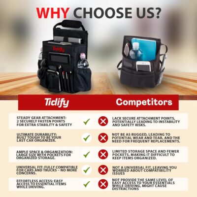 Tidify Car Front Seat Organizer [2025 UPDATED] with Dedicated Tablet and Laptop Storage Stabilizing Side Straps Soft Adjustable Shoulder Strap and Hardened Buckles Your Office Away from Office. - Image 4